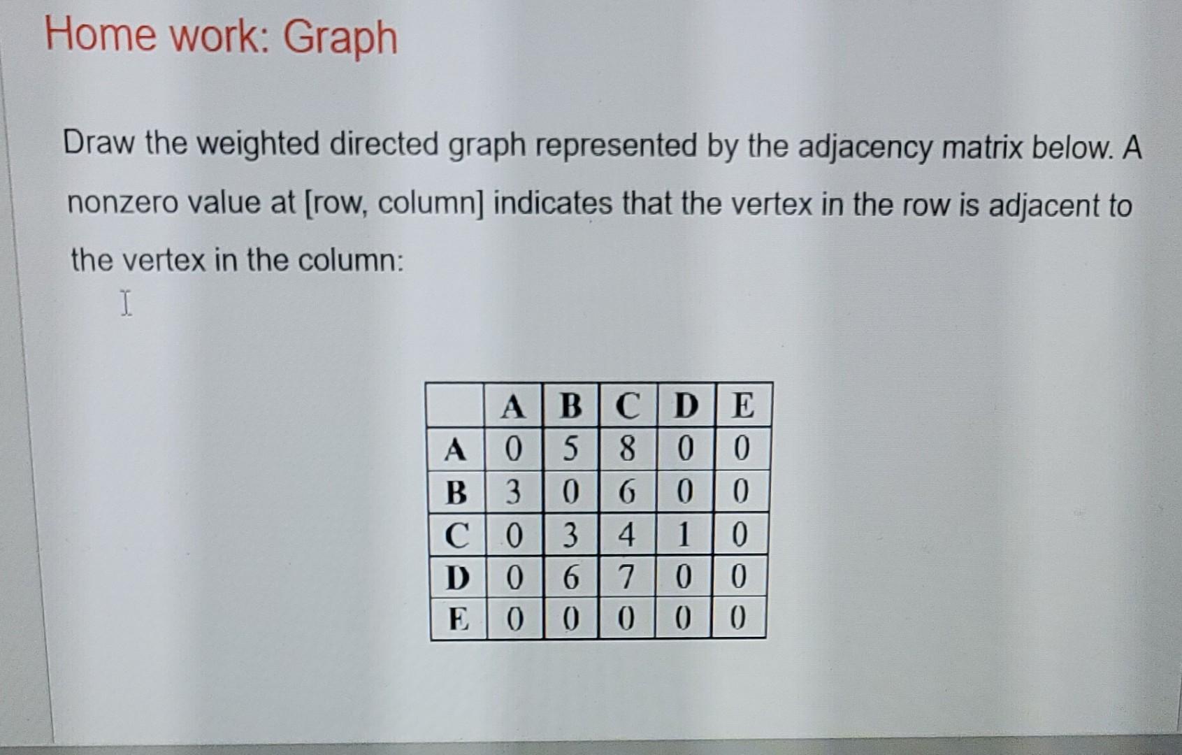 Solved Draw the weighted directed graph represented by the | Chegg.com