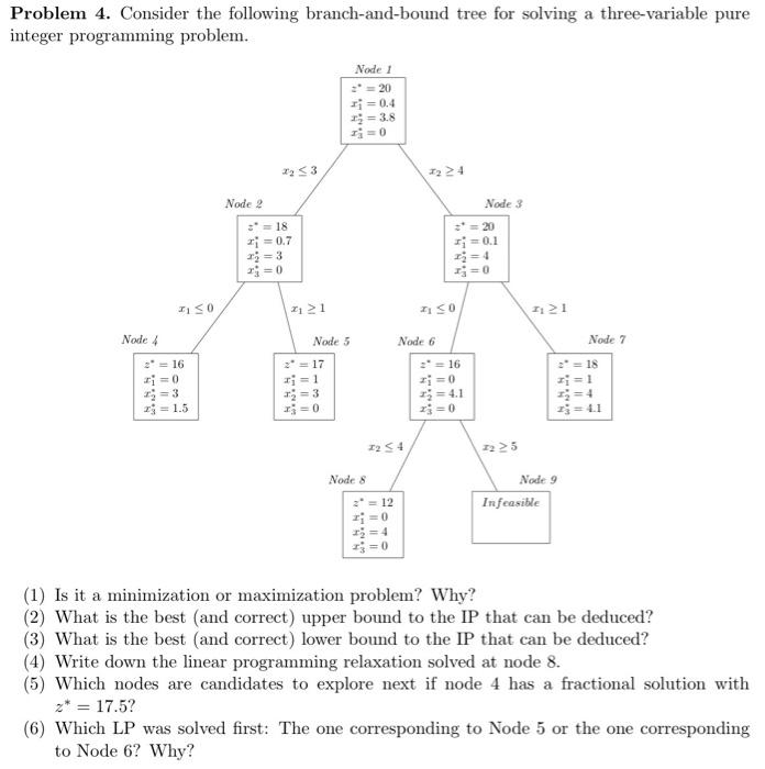 Solved Problem 4. Consider the following branch-and-bound | Chegg.com