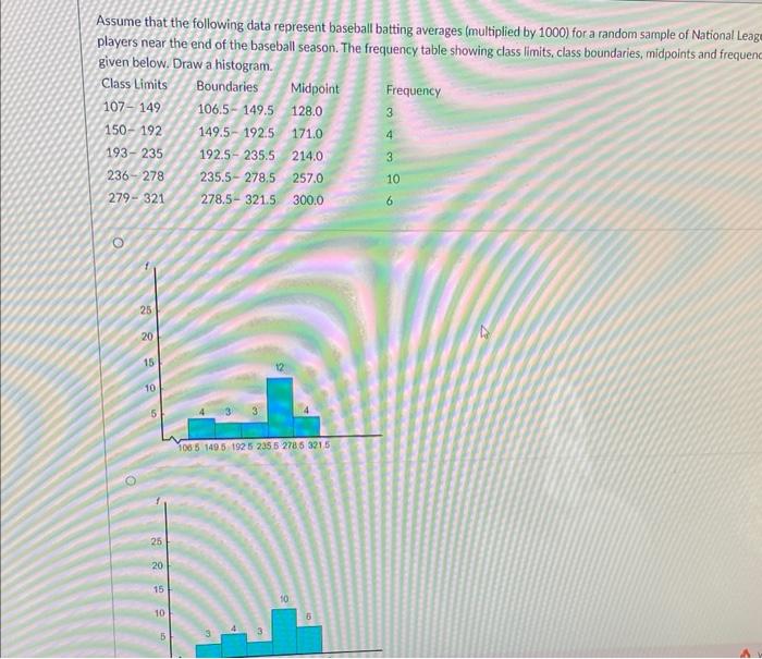 Solved Assume that the following data represent baseball