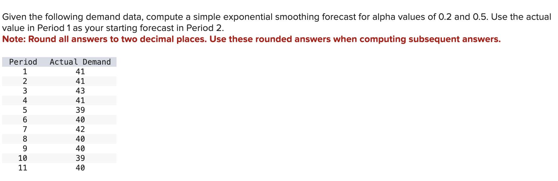 Solved Given the following demand data, compute a simple | Chegg.com