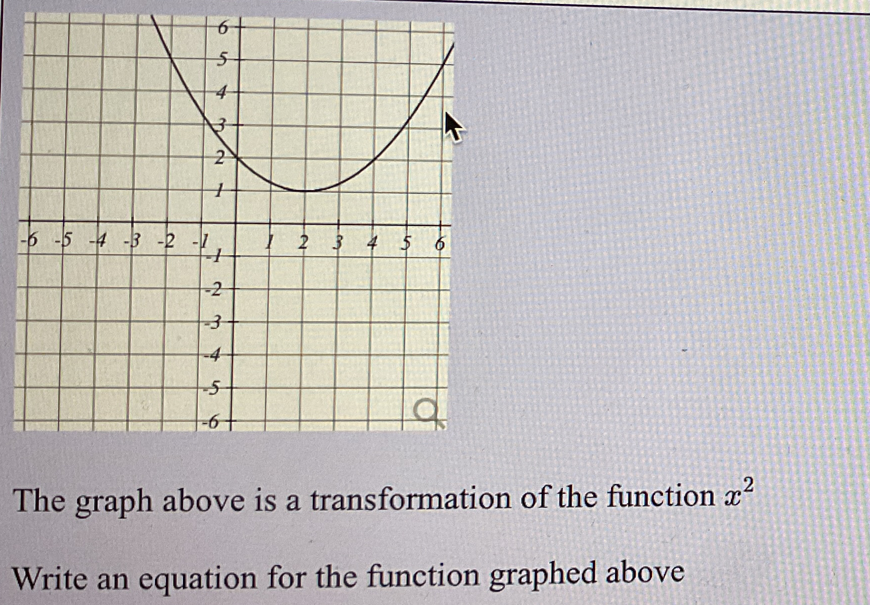 Solved The graph above is a transformation of the function | Chegg.com