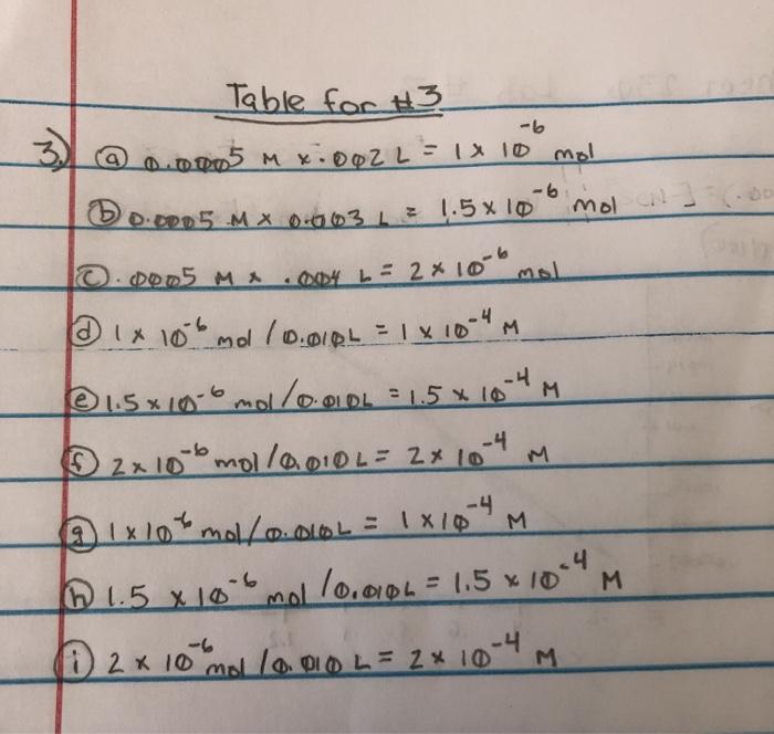 Solved Data Use the MicroLab spectrophotometer to read the