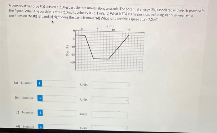 Solved A Conservative Force F(x) Acts On A 2.0 Kg Particle | Chegg.com