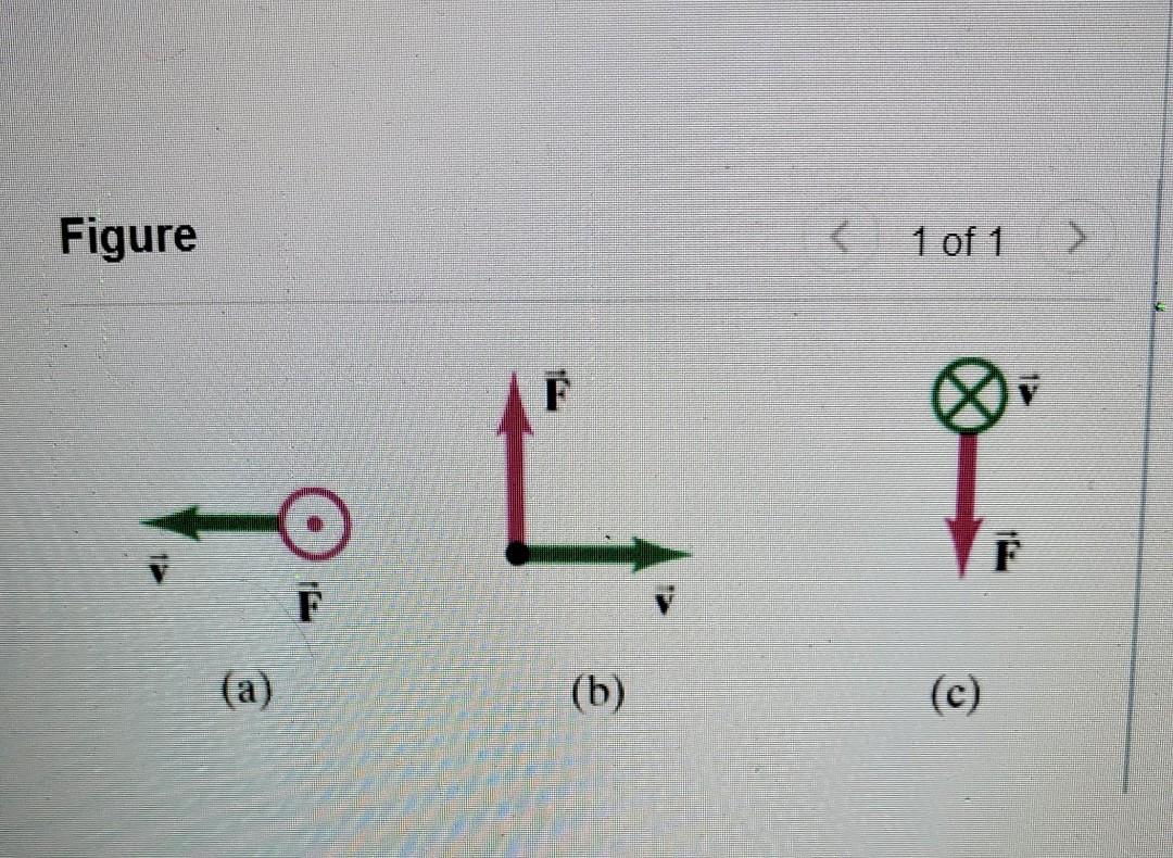 Solved Figure 1 Of 1 > Ľ F F (a) (b) (c) Part A Determine | Chegg.com