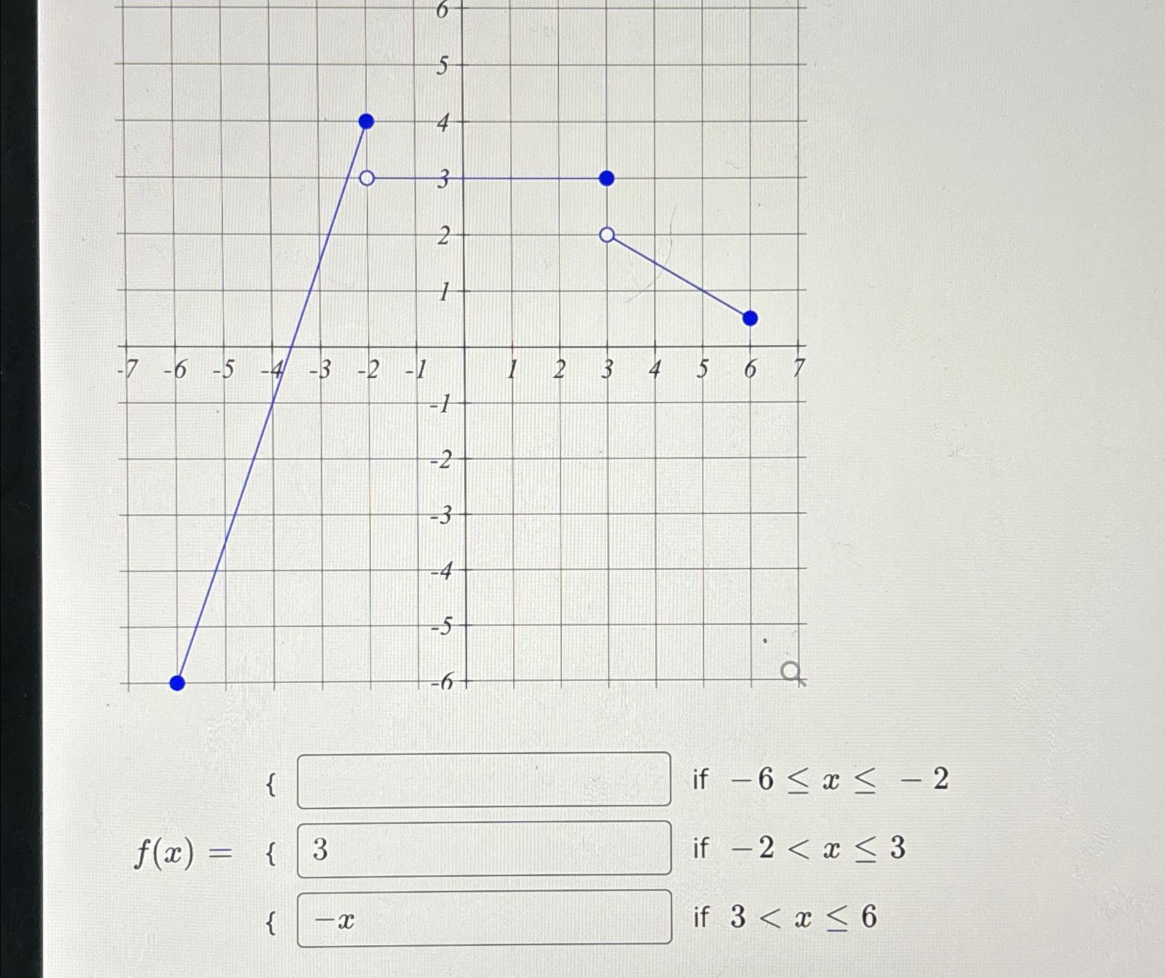 Solved Complete the description of the piecewise function | Chegg.com