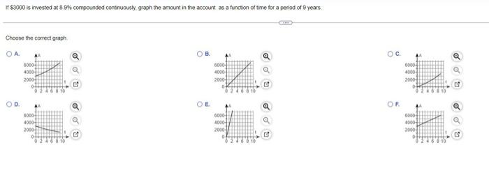 Solved Choose The Correct Graph A. B. C. D. E. | Chegg.com