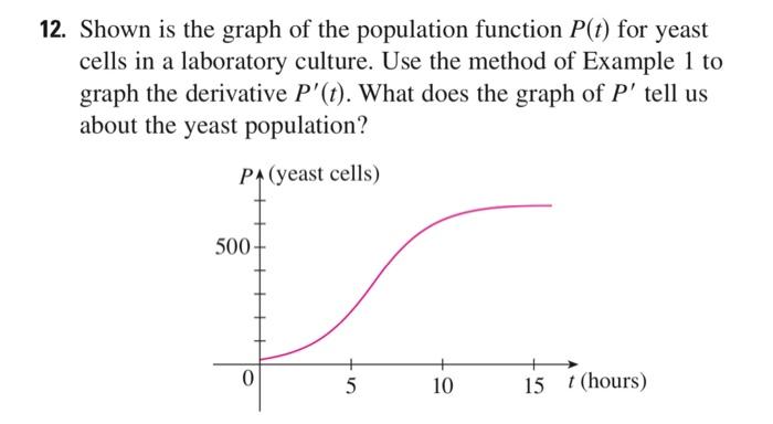 Solved 12. Shown is the graph of the population function | Chegg.com