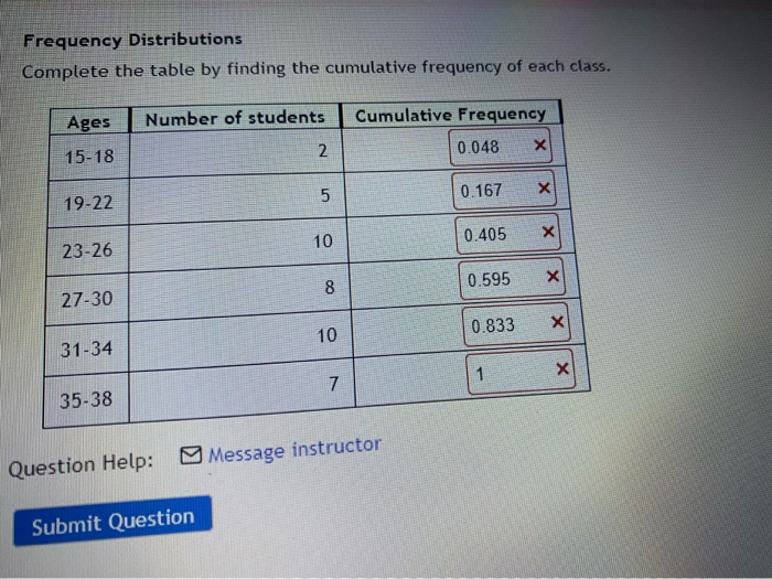 Solved Frequency Distributions Complete the table by finding | Chegg.com