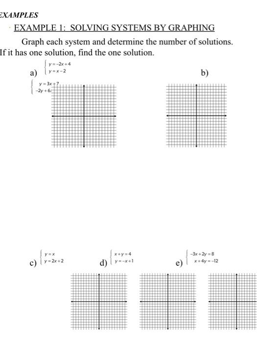 Solved EXAMPLES EXAMPLE 1: SOLVING SYSTEMS BY GRAPHING Graph | Chegg.com