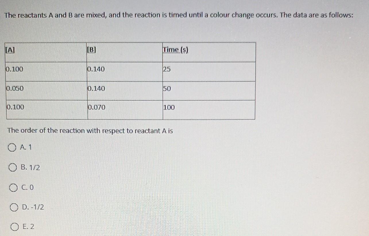 The reactants A and B are mixed, and the reaction is | Chegg.com