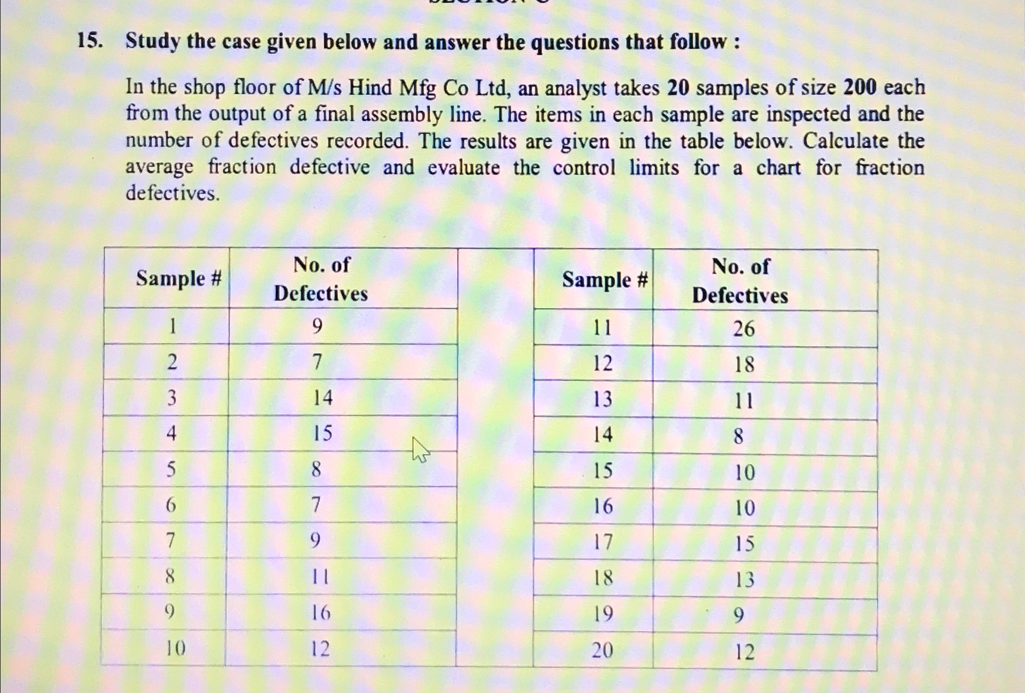 Solved Study the case given below and answer the questions | Chegg.com