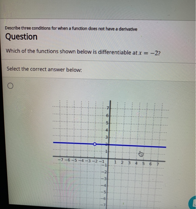 Solved Describe three conditions for when a function does | Chegg.com