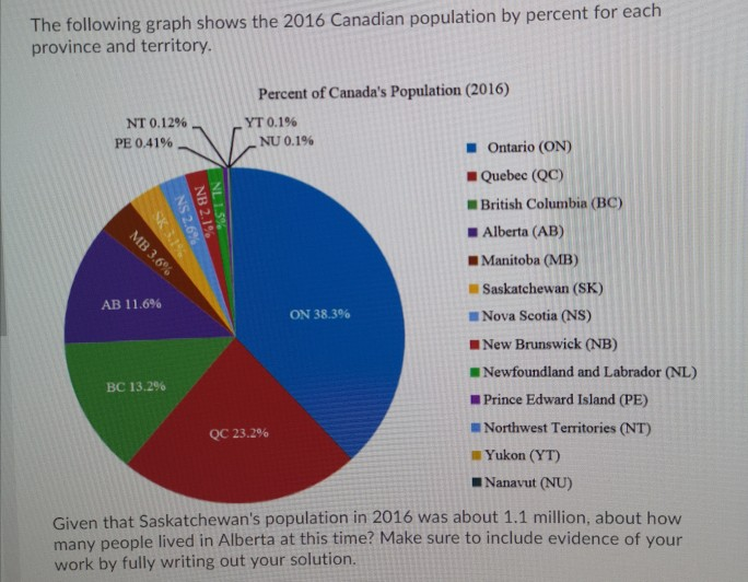 population of canada graph