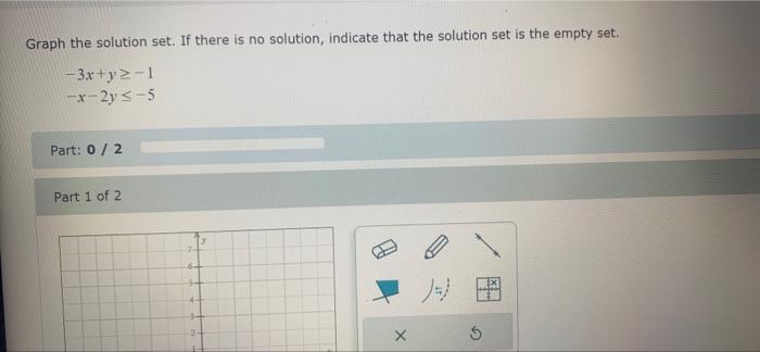 Solved Graph the solution set. If there is no solution, | Chegg.com