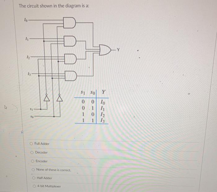 Solved If you add the following six-bit 2's complement | Chegg.com