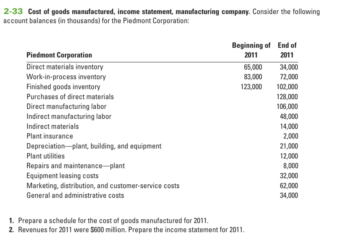 Solved 2-33 ﻿Cost of goods manufactured, income statement, | Chegg.com
