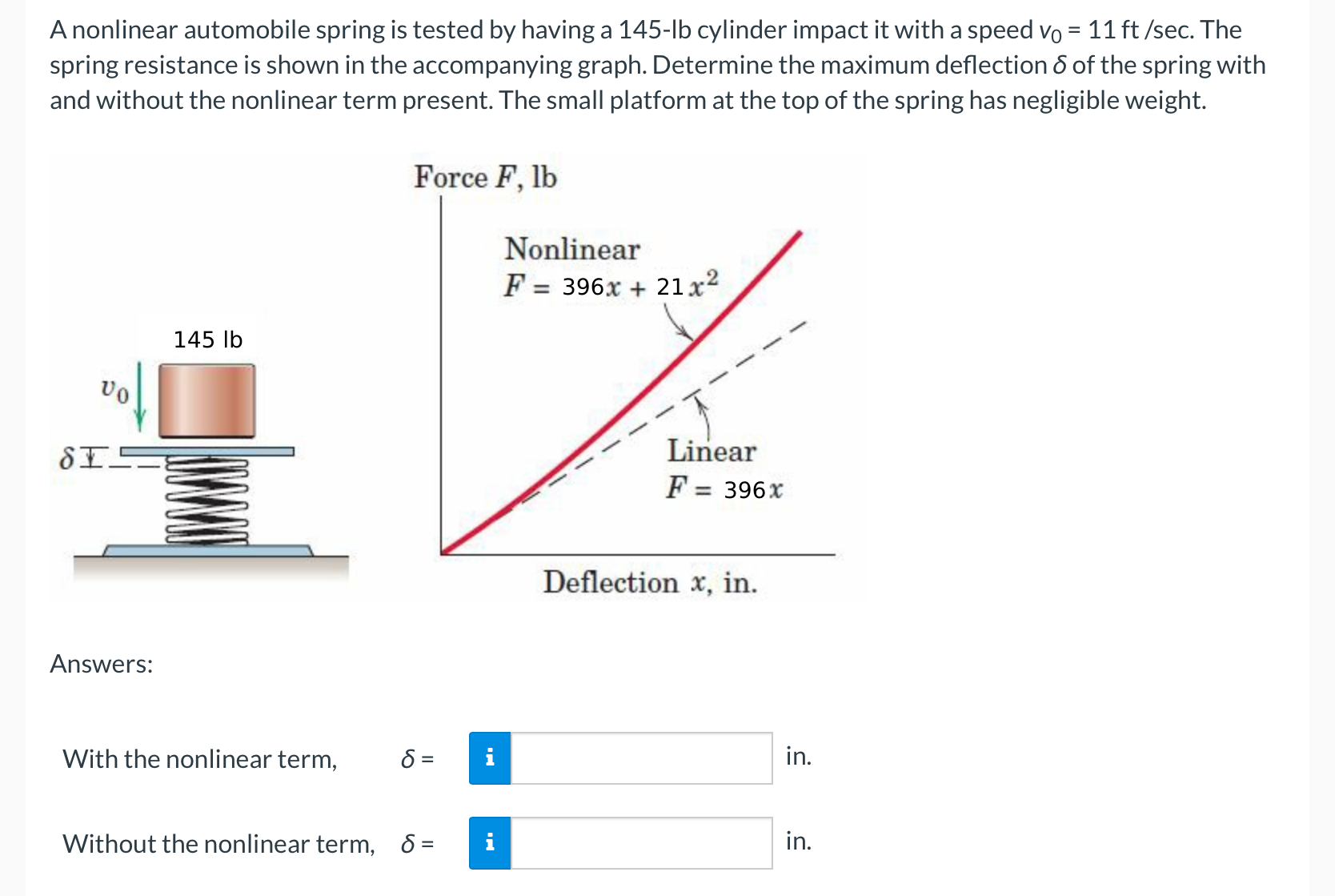 Solved A nonlinear automobile spring is tested by having a | Chegg.com