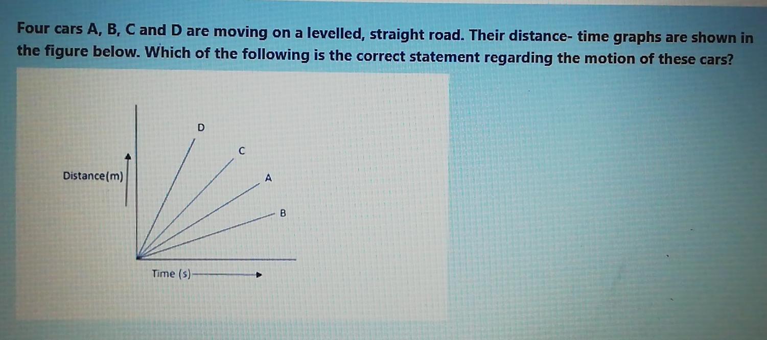 Solved Four Cars A, B, C And D Are Moving On A Levelled, | Chegg.com