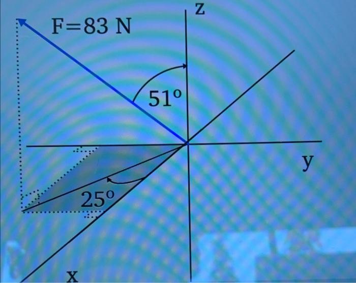 Solved Consider the vector shown in the diagram below. The | Chegg.com
