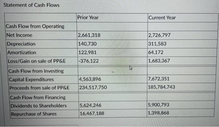 Solved Given the following (fake) financial statements | Chegg.com