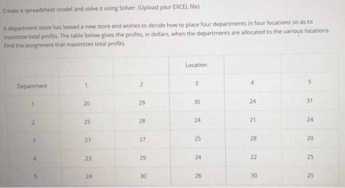 Solved Create a spreadsheet model and solve it using Solver. | Chegg.com