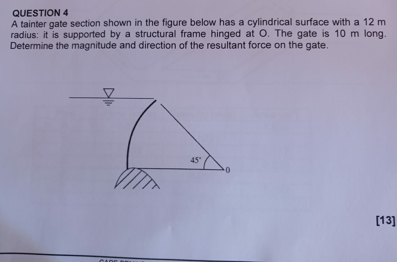 Solved QUESTION 4A tainter gate section shown in the figure | Chegg.com