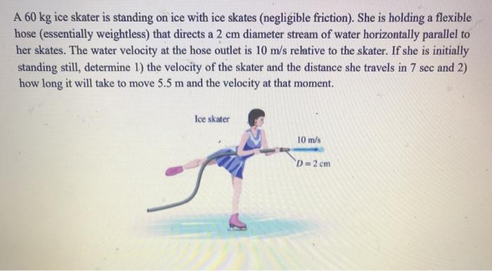 solved-a-60-kg-ice-skater-is-standing-on-ice-with-ice-skates-chegg