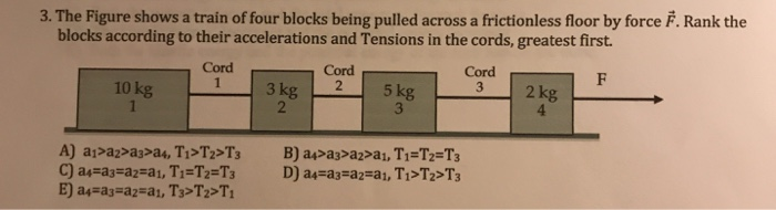 Solved 3. The Figure shows a train of four blocks being | Chegg.com