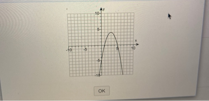 Solved use the given graph of the function to find the | Chegg.com