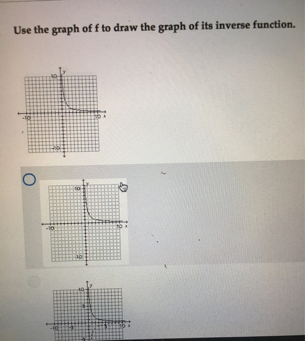 Solved Use the graph of f to draw the graph of its inverse | Chegg.com