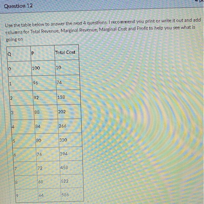 Solved Question 12 Use the table below to answer the next 4 | Chegg.com