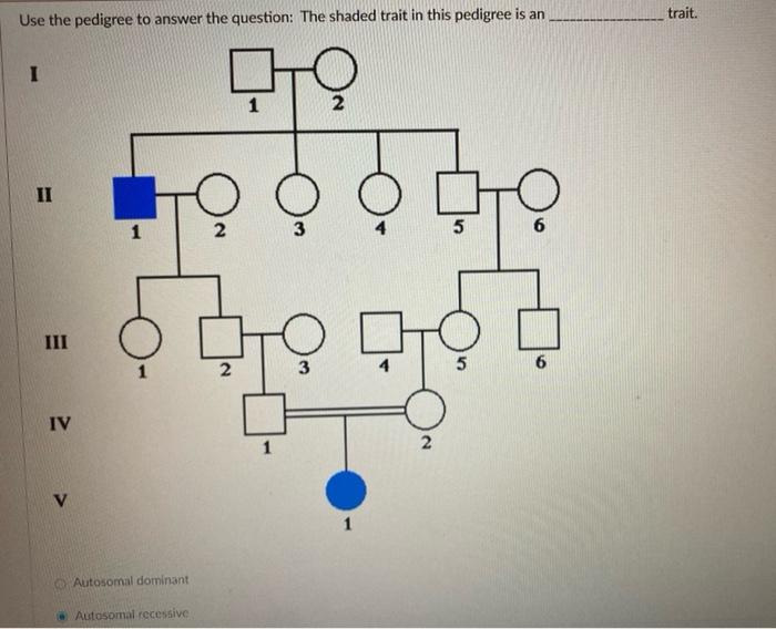 Solved Use the following pedigree to answer the question: | Chegg.com