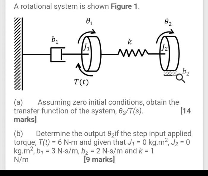 Solved A rotational system is shown Figure 1. 01 02 bi k www | Chegg.com