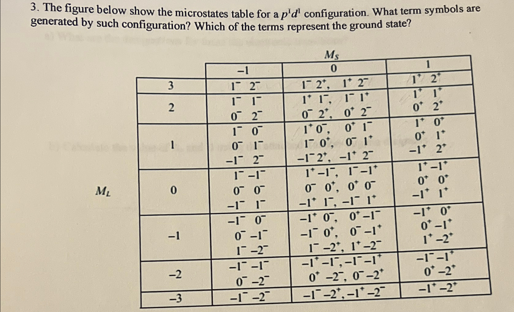 Solved The figure below show the microstates table for a | Chegg.com