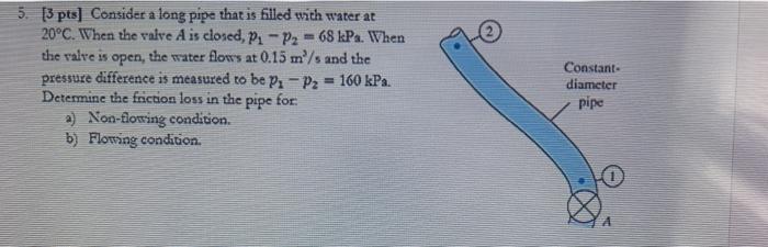 Solved 5. [3 pts] Consider a long pipe that is filled with | Chegg.com