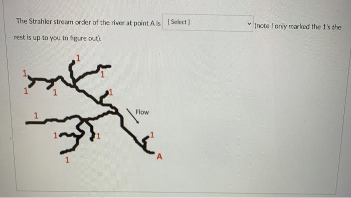 Solved The Strahler stream order of the river at point Ais | Chegg.com