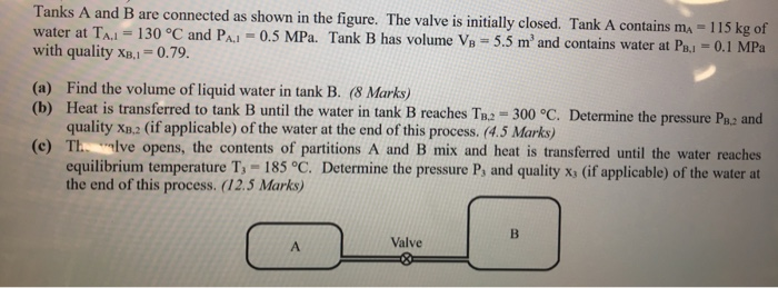 Solved Tanks A and B are connected as shown in the figure. | Chegg.com