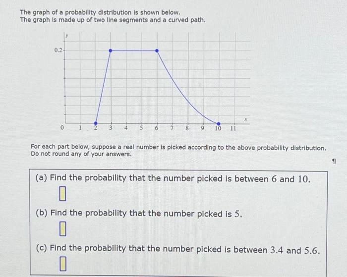 Solved The graph of a probability distribution is shown | Chegg.com