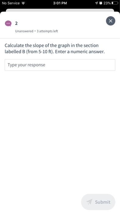 Solved No Service 3:00 PM 23% Use the graph below to answer | Chegg.com