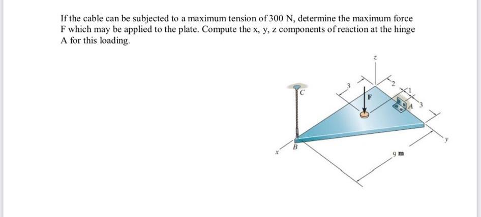 Solved If the cable can be subjected to a maximum tension of | Chegg.com