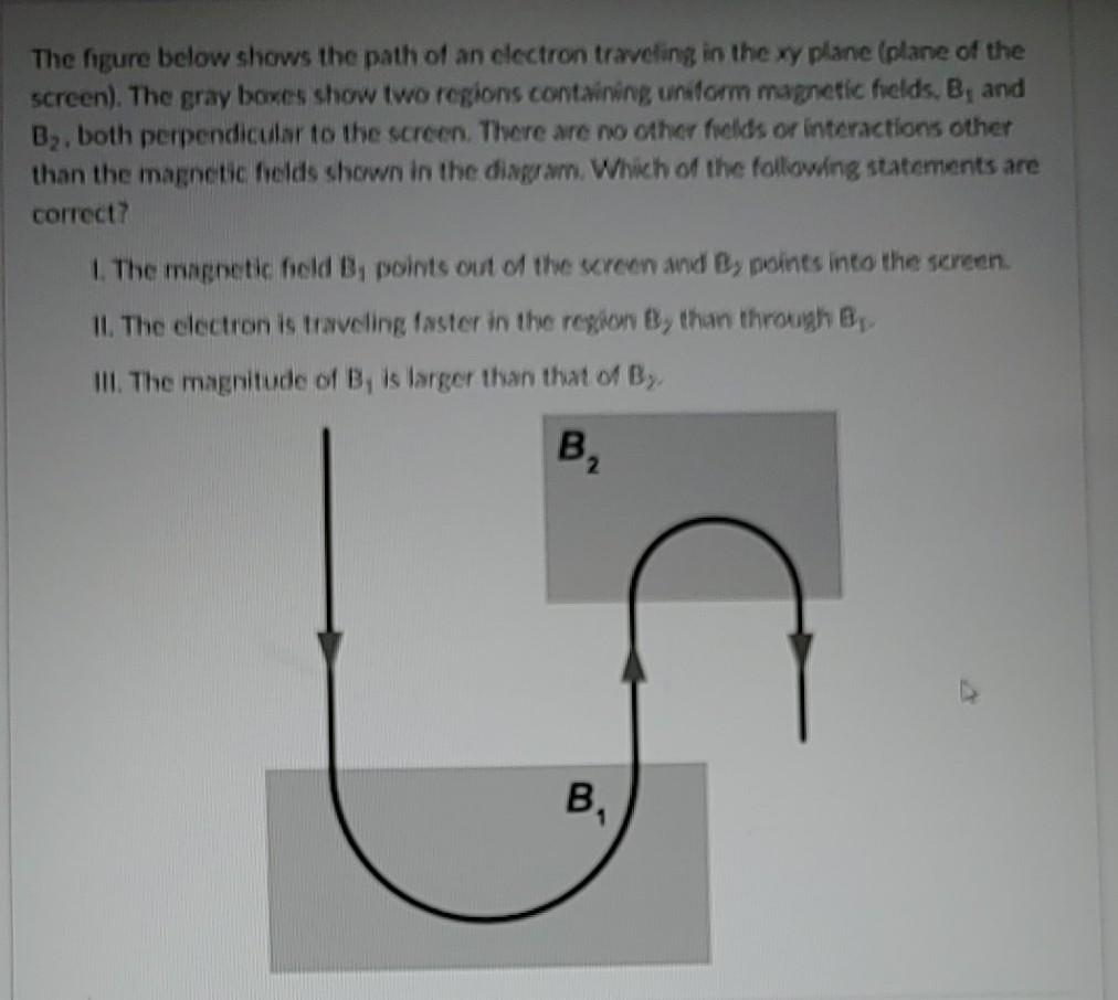 Solved The figure below shows the path of an electron | Chegg.com