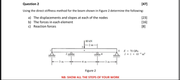 Solved Question 2[47]Using the direct stiffness method for | Chegg.com