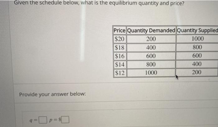 Solved Question Given the supply and demand schedule, what | Chegg.com
