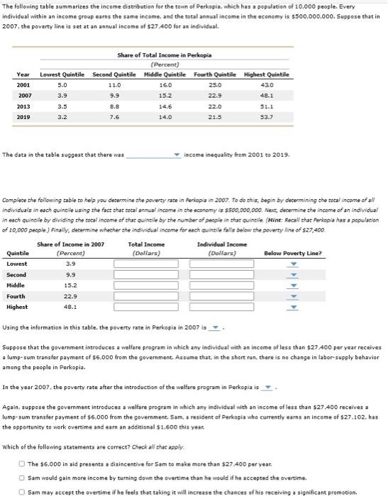 Solved The following table summarizes the income | Chegg.com