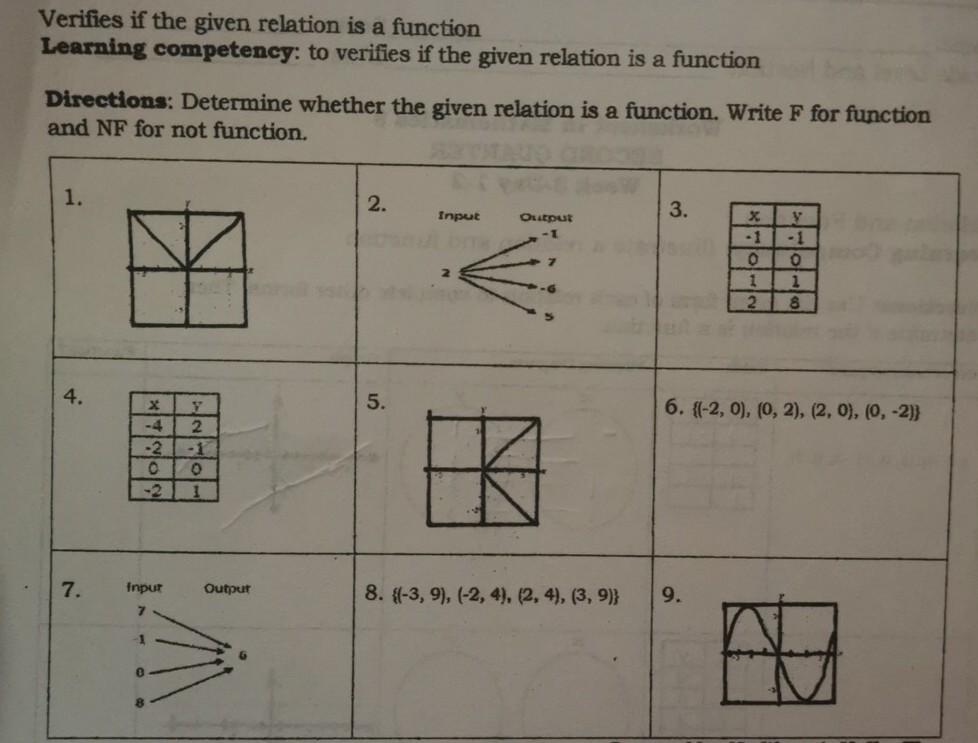 Solved Verifies if the given relation is a function Learning | Chegg.com