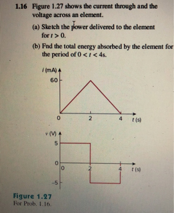 Solved 1.16 Figure 1.27 Shows The Current Through And The | Chegg.com