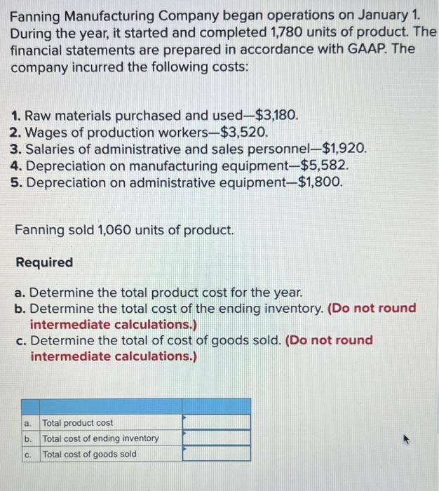 [Solved] Fanning Manufacturing Company began operations on
