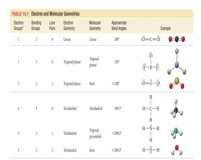 Solved You In the worksheet below you will draw the Lewis | Chegg.com