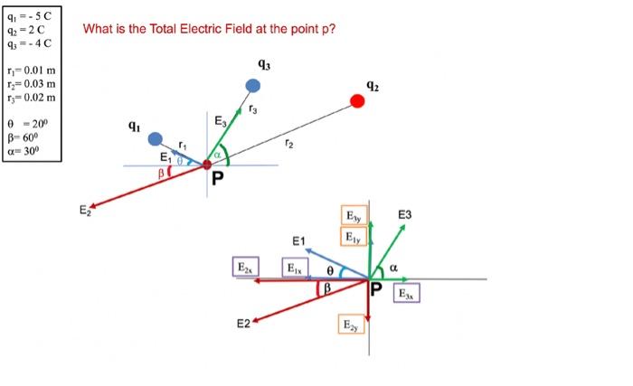 Solved find the total electric field at the point p given | Chegg.com