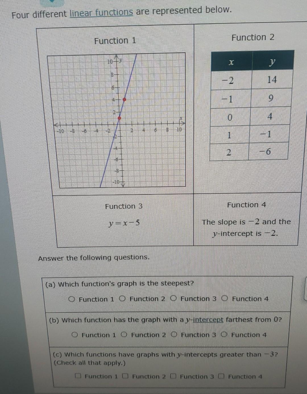 Solved Four different linear functions are represented | Chegg.com